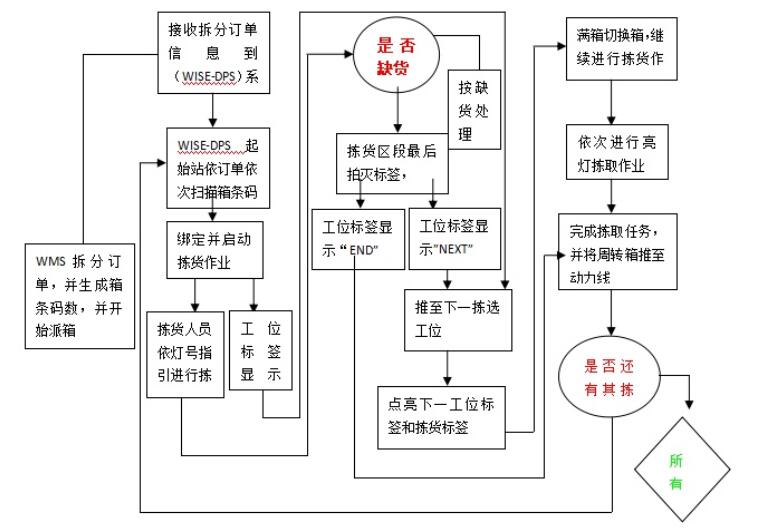 重慶貨架平台,鋼平台閣樓貨架廠家 重慶貨架平台,鋼平台閣樓貨架廠家